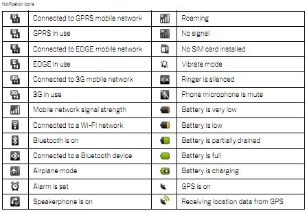 Android Phone Icons and Symbols