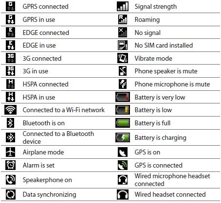 Android Phone Icons and Symbols Android Phone Icons and Symbols