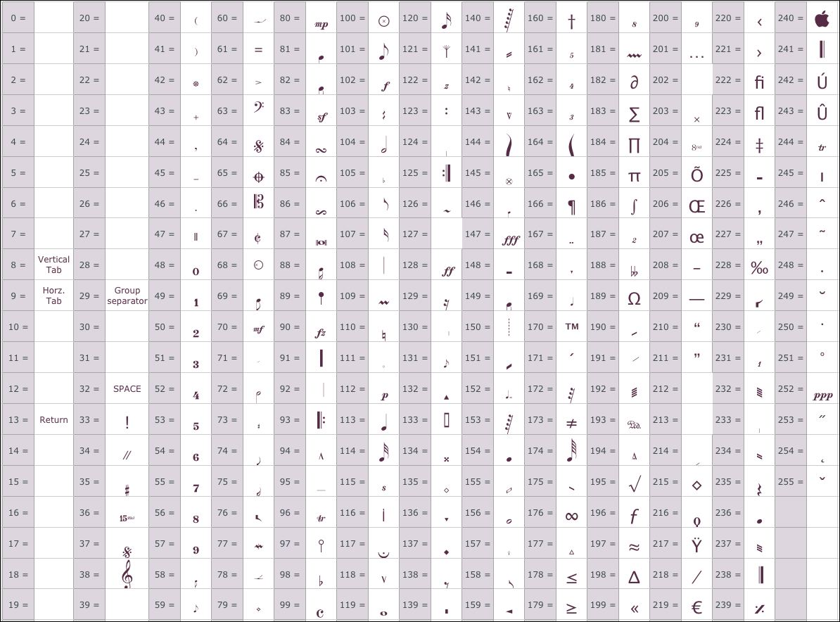ASCII Symbol Table