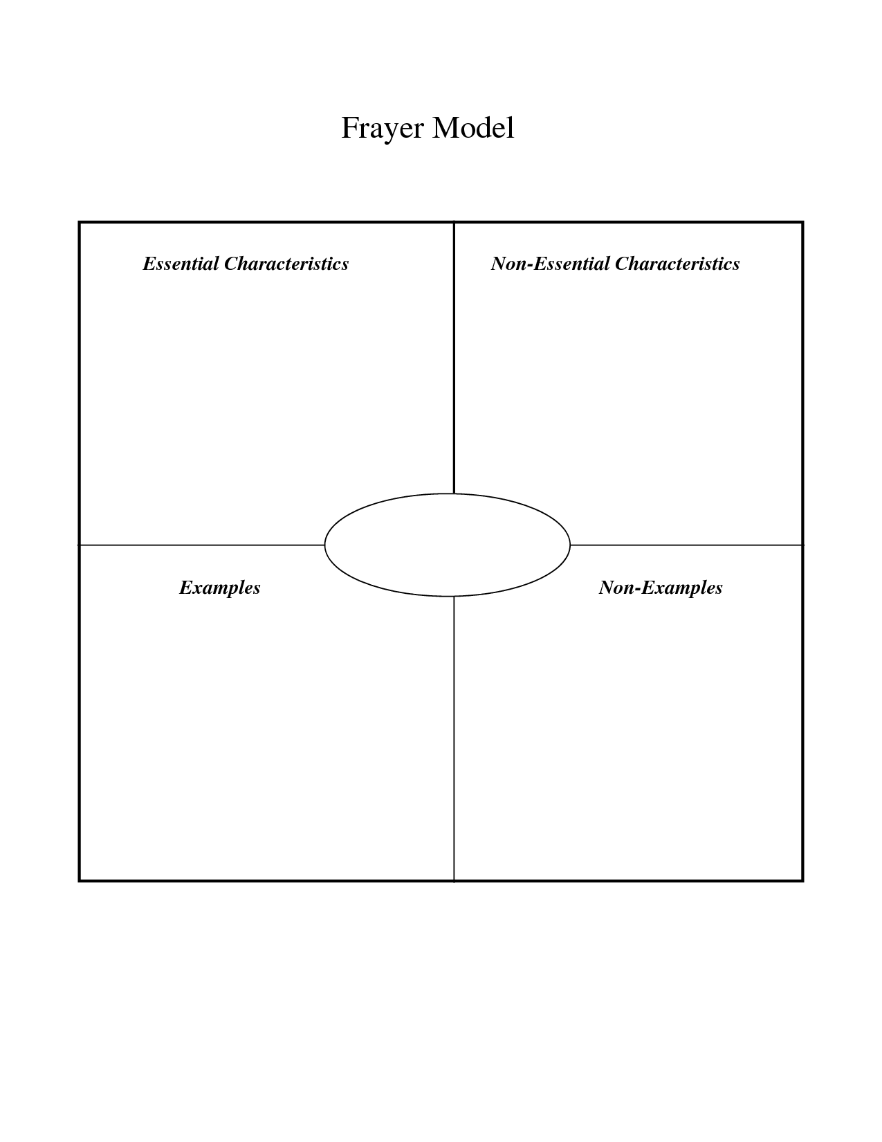 Blank Frayer Model Graphic Organizer