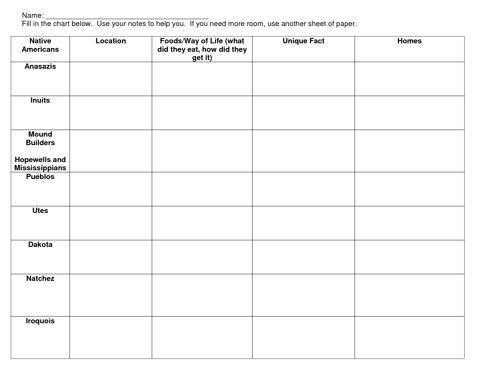 Blank Graphic Organizer Template