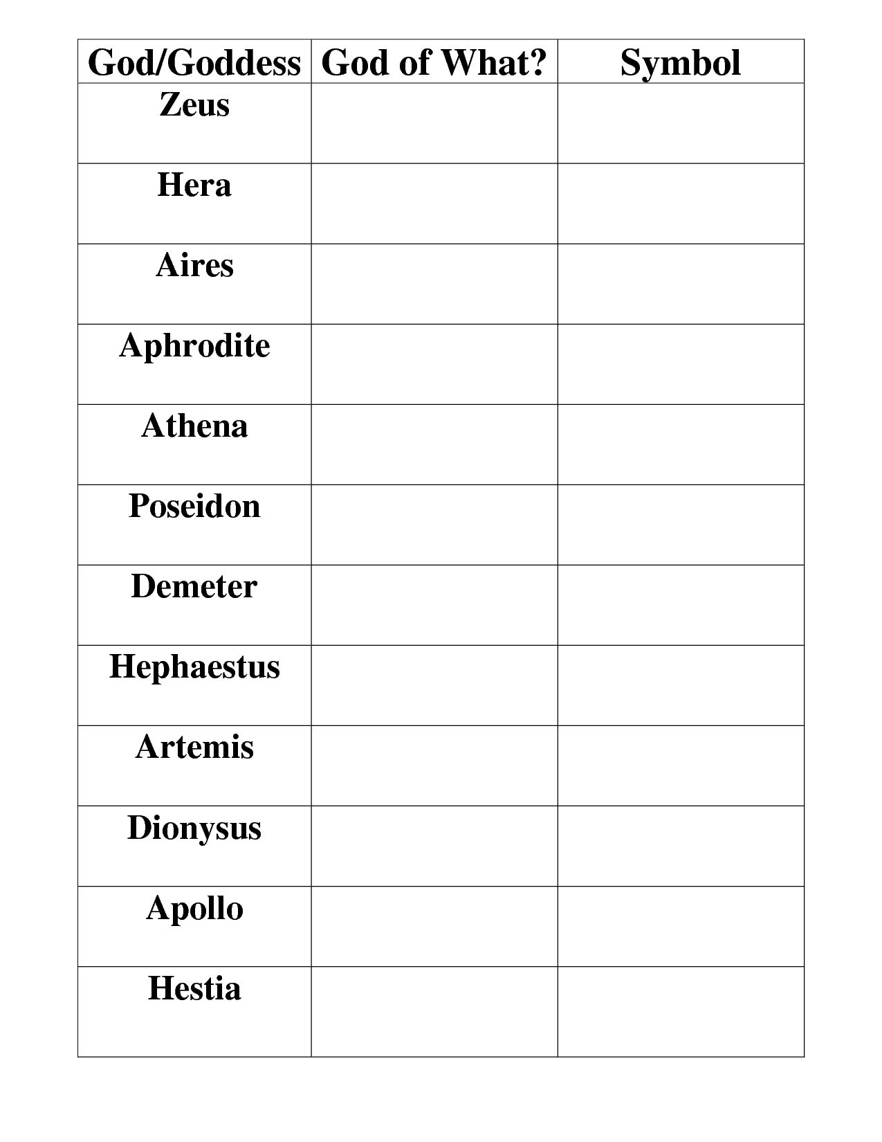 Blank Graphic Organizer Template