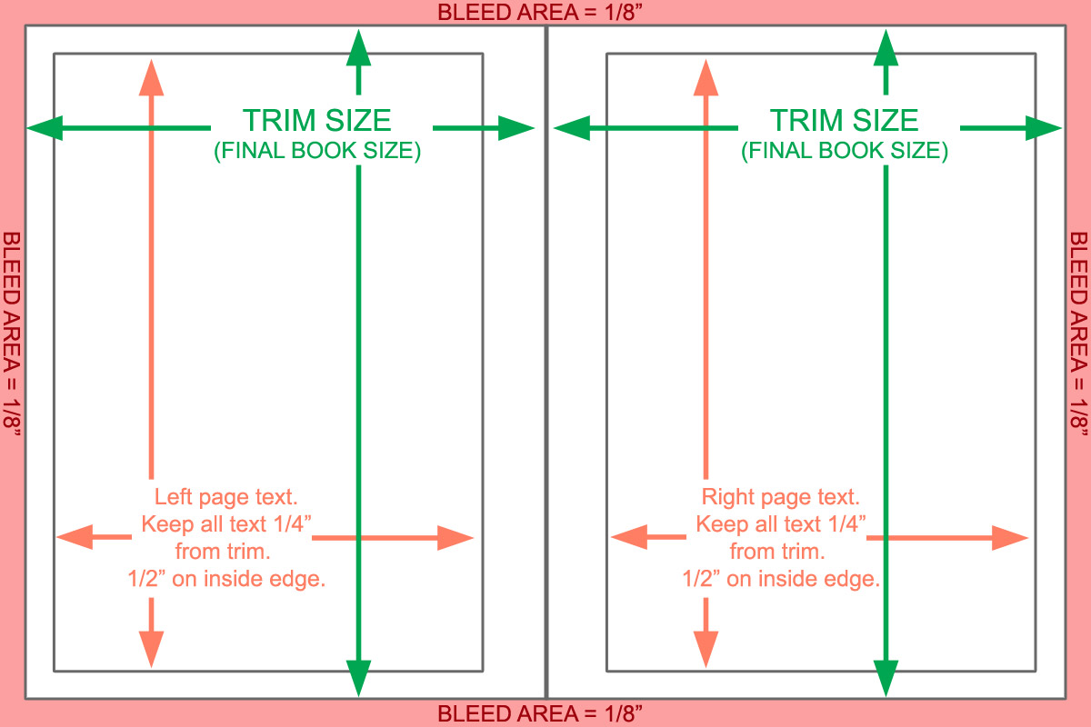 Book Page Layout Design