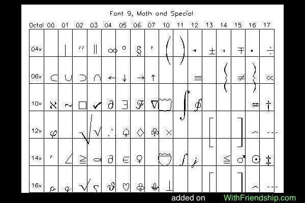 Chart of Mathematical Math Symbols