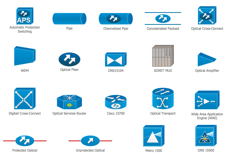 Cisco Network Symbols