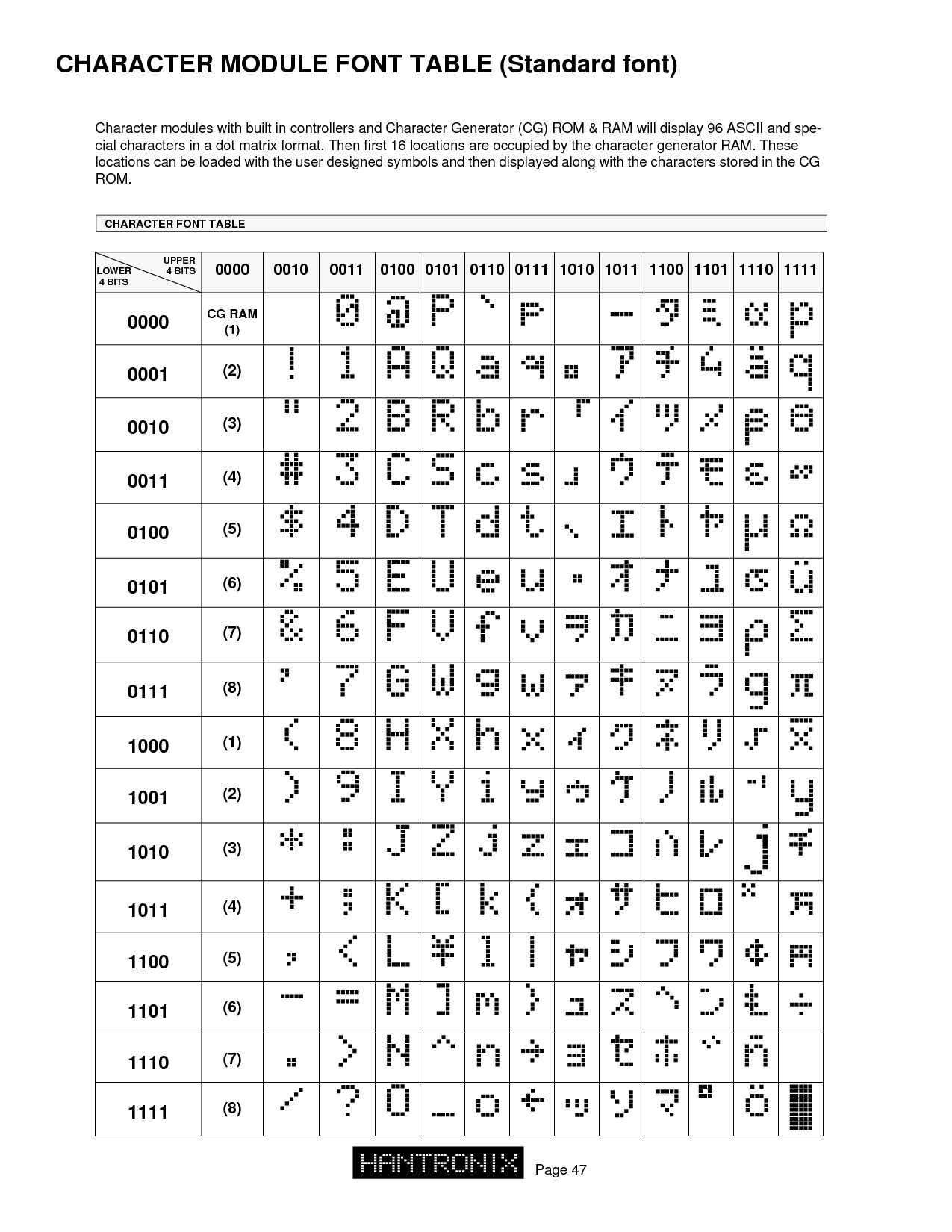 Full ASCII Font Character