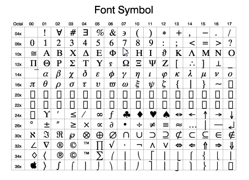 Symbol Font Chart