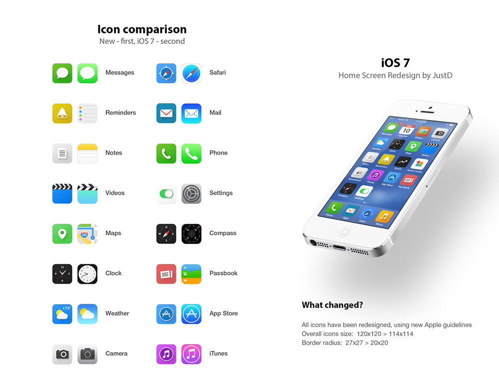 iPhone iOS 7 Message Icon iPhone iOS 7 Message Icon