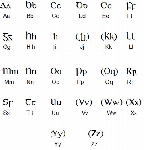 Irish Gaelic Alphabet Font