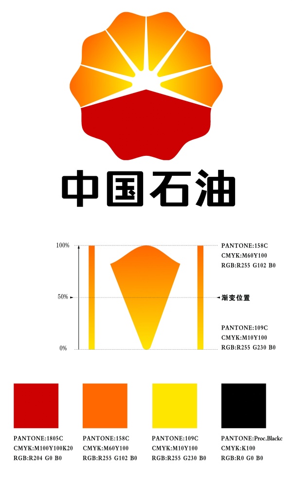 PetroChina Logo