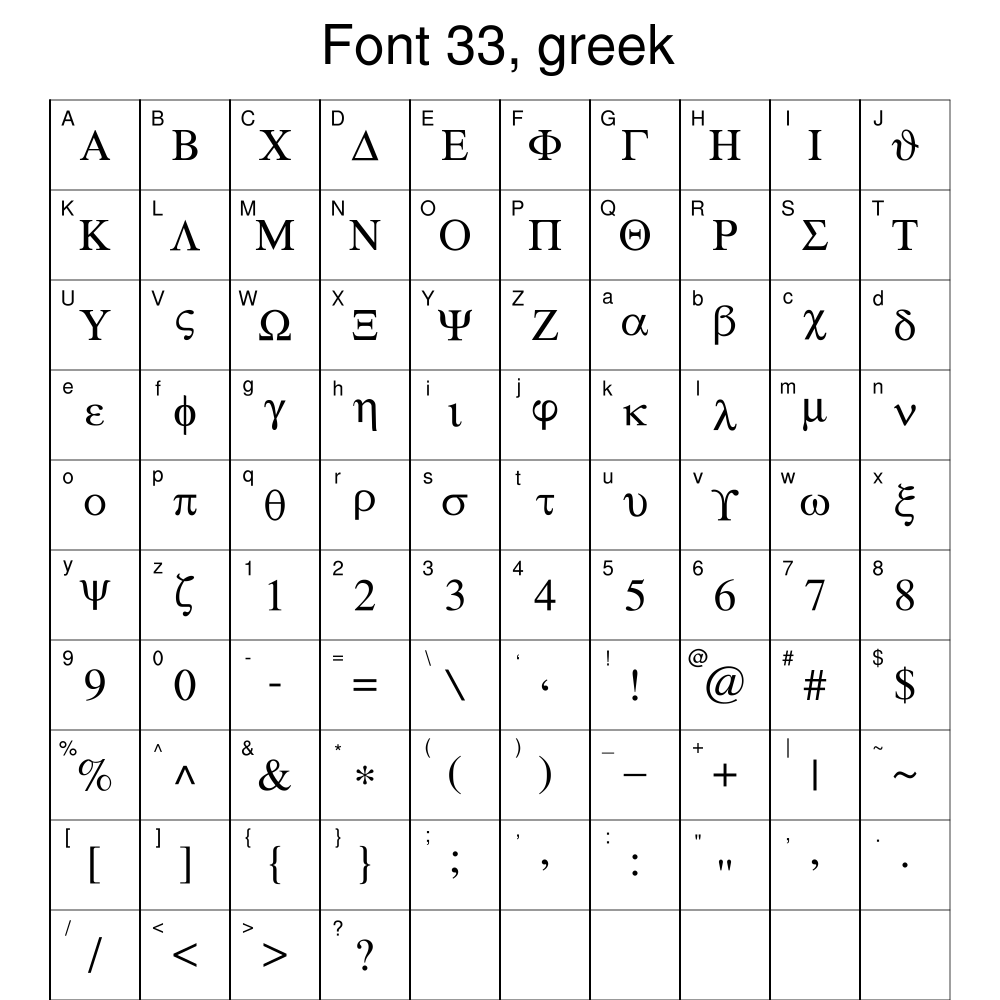 Pi Symbol Font