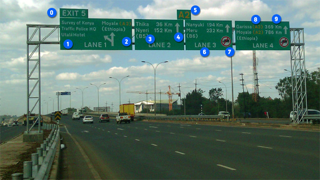 Road Traffic Signs in Kenya