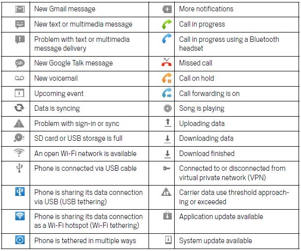 Samsung Cell Phone Icon Meanings