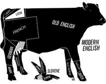 Shaving Cow Diagram