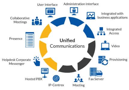 Unified Communications Cloud-Based