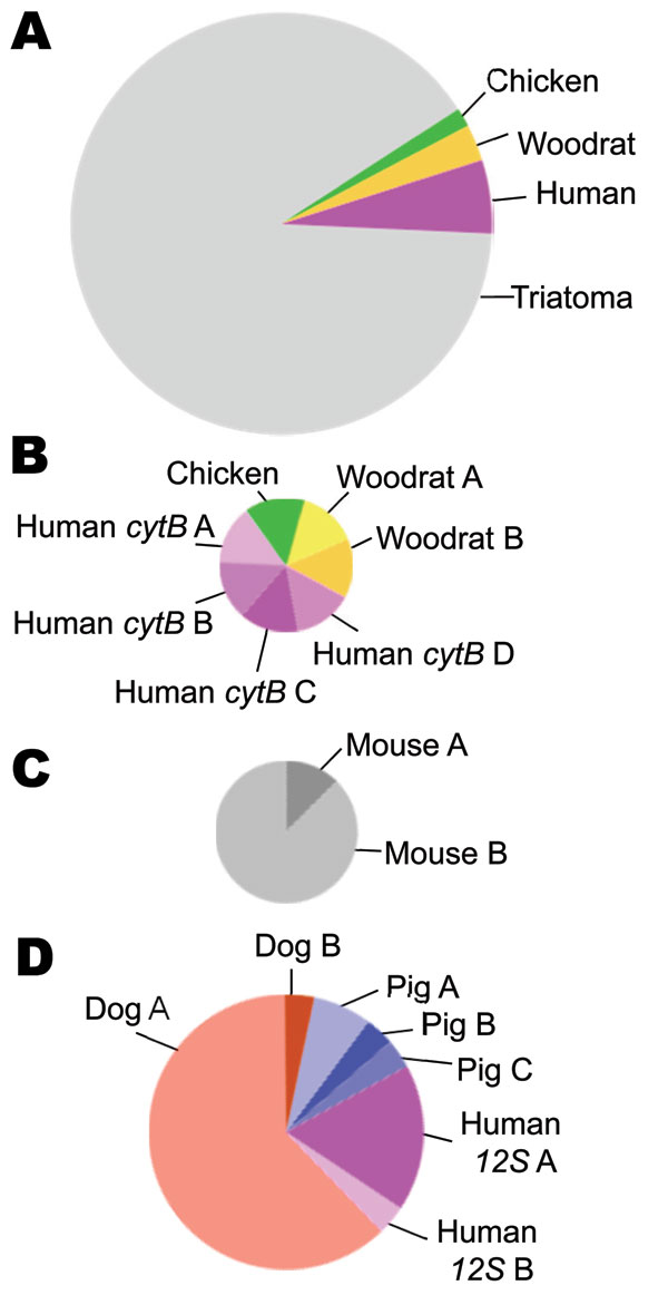 Vector and Disease Transmission