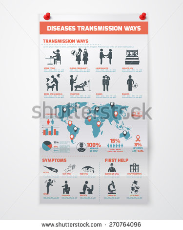 Vector and Disease Transmission
