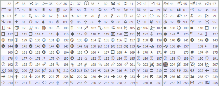 Wingdings 3 Font Chart