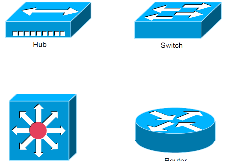 Cisco Network Switch Icon
