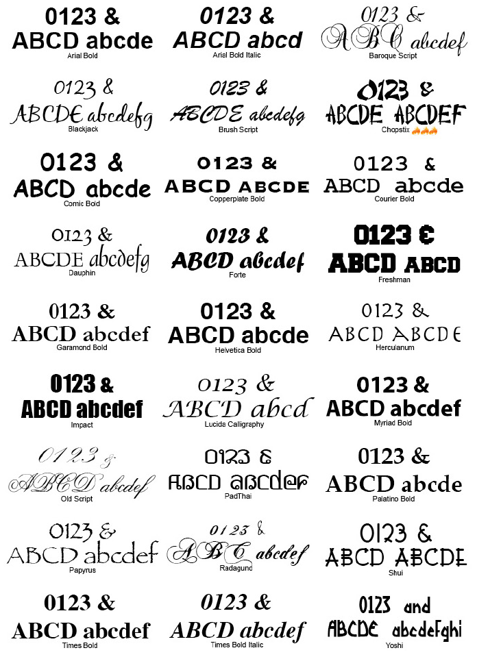 List Most Popular Font