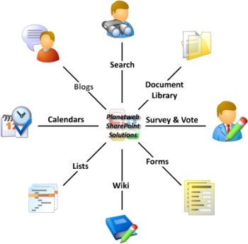 SharePoint Document Collaboration SharePoint Document Collaboration