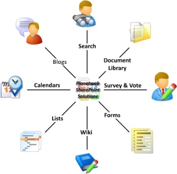 SharePoint Document Collaboration