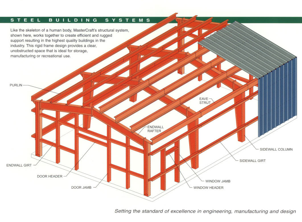 Steel Metal Building Designs