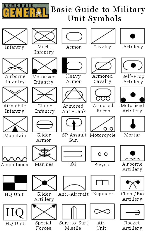 Army Military Unit Symbols