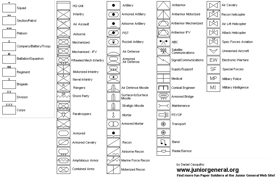 Army Military Unit Symbols