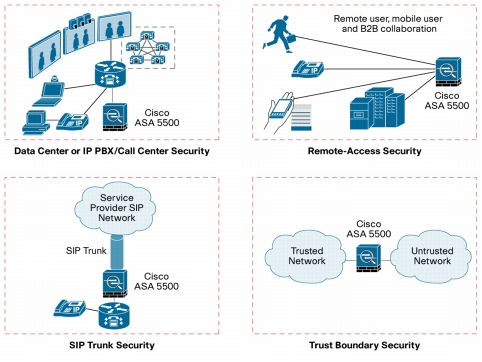 Cisco ASA 5500 Visio Stencil