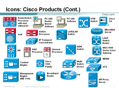 14 Cisco Icons For Visio 2010 Images