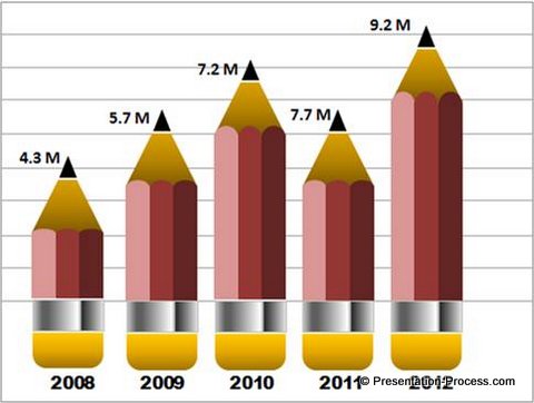 Infographics PowerPoint Presentation Chart