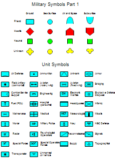 Military Unit Symbols