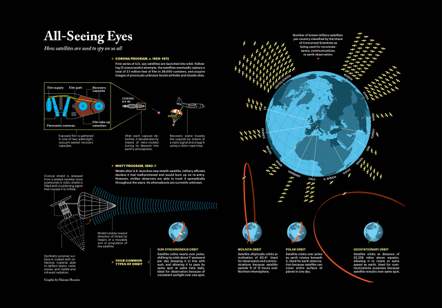 U.S. Spy Satellites