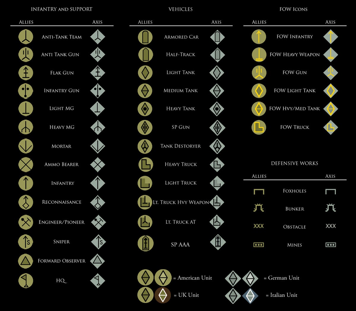 Us Military Symbol Icons