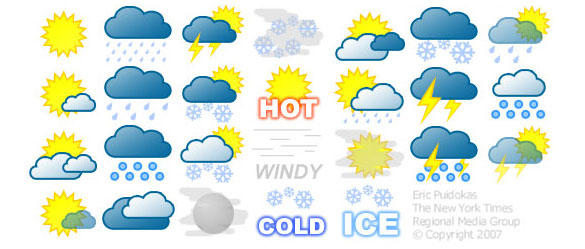 Animated Weather Icons