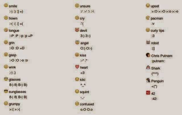 Facebook Smiley 2014 Emoticons