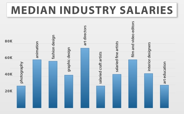 Fashion Designer Career Salary