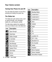 LG Cell Phone Icons and Symbols