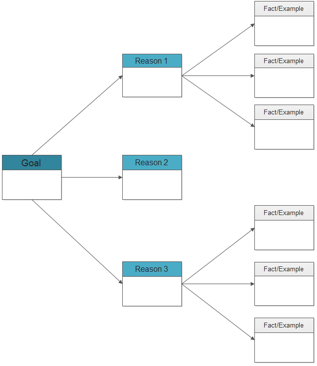 Persuasion Map Template