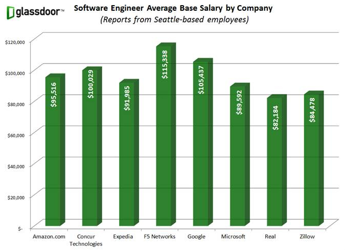 10 Game Designer Salary Images