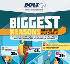 Why Employees Leave Companies