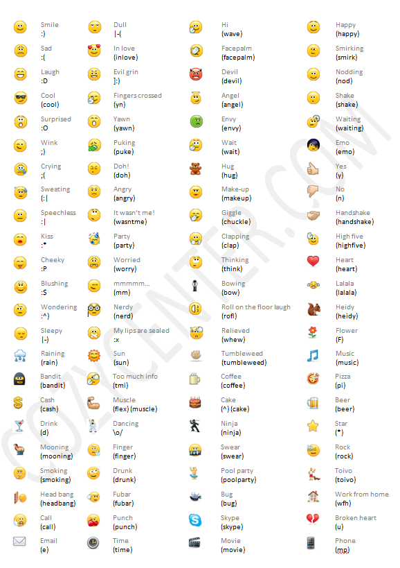 All Hidden Skype Emoticons All Hidden Skype Emoticons