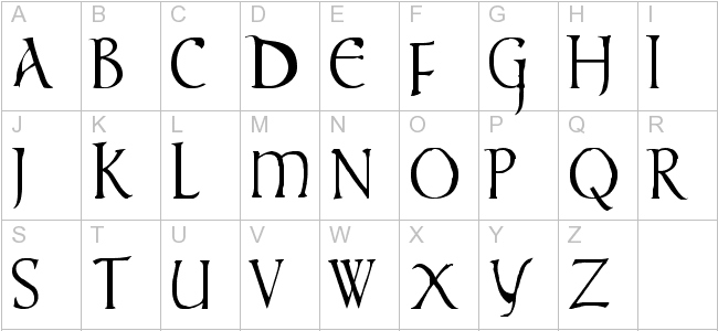 Ancient Roman Font Styles