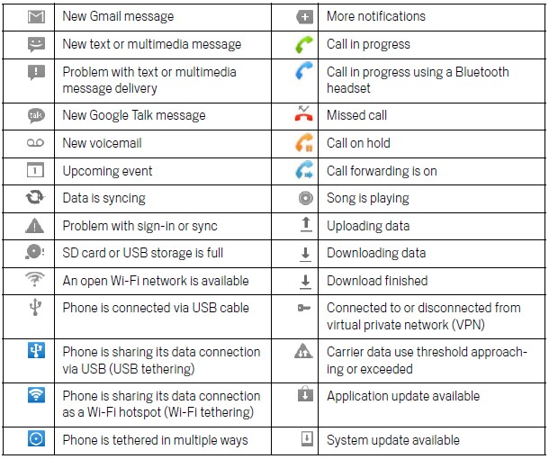 Android Symbols and Meanings