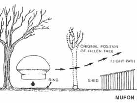 Delphos Kansas UFO