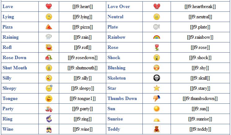 Emoticon Facebook Smiley Codes