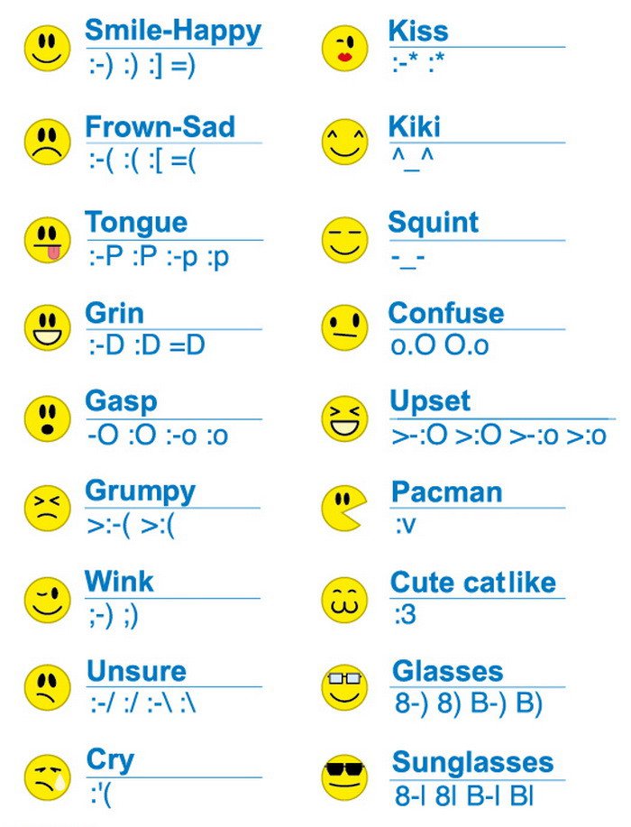 Emoticon Facebook Smiley Codes