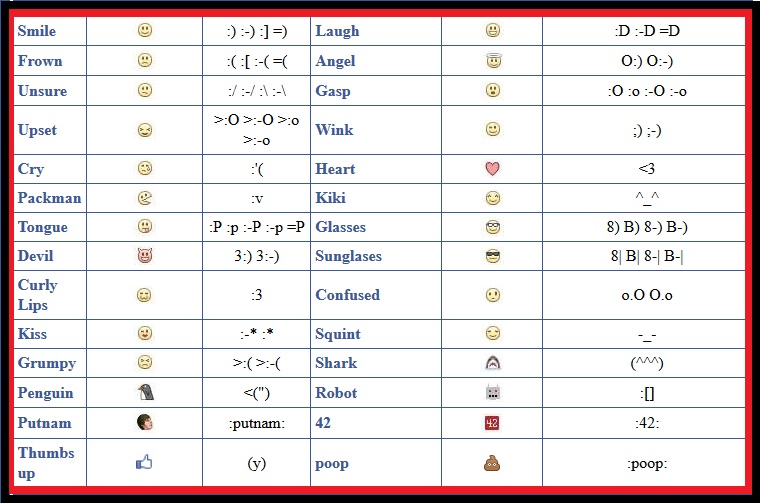 FB Comment Emoticons