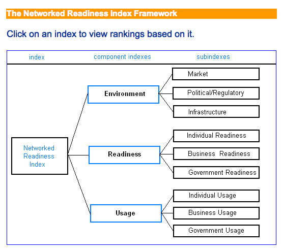 Global Information Network Technology Global Information Network Technology